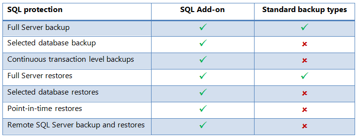 sql backup table